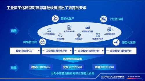 中国电信总经理李正茂在2020中国5G 工业互联网大会的发言